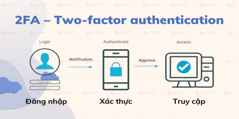 Hệ thống xác thực hai lớp 2FA uy tín